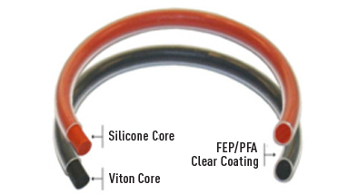 Teflon O Ring Size Chart