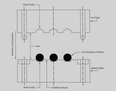 O'Ring Specialists, Buy O Rings,Silicone O-rings, Seal Kits, Gaskets seal,  Polypak :: RT Dygert